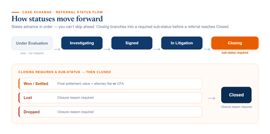 status-flow