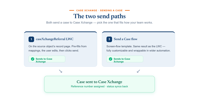 two-send-paths